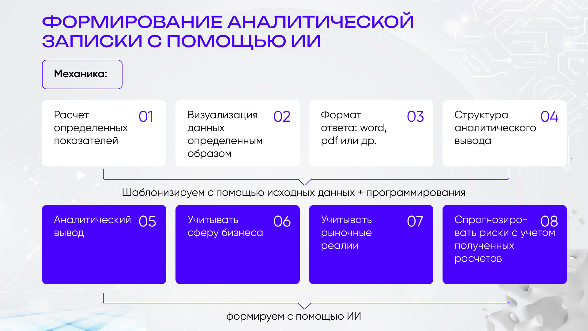 Инструкция для сотрудников финансовой службы по работе с нейросетями