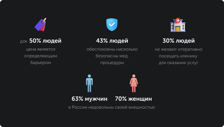 Комплексное продвижение медицинского холдинга Grandmed