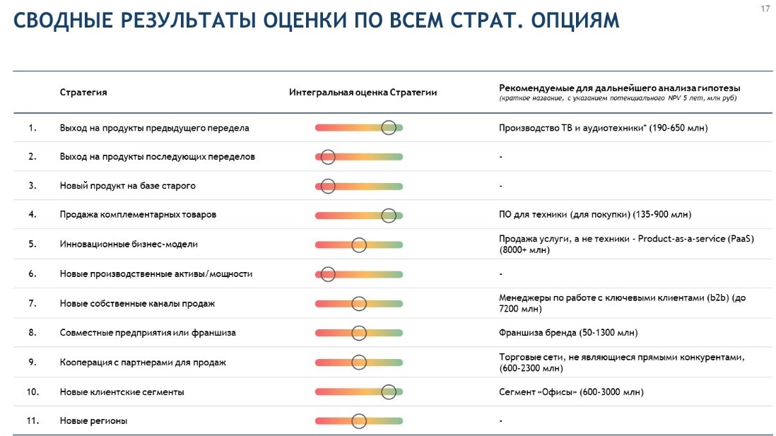 Как найти новые способы увеличения денежного потока