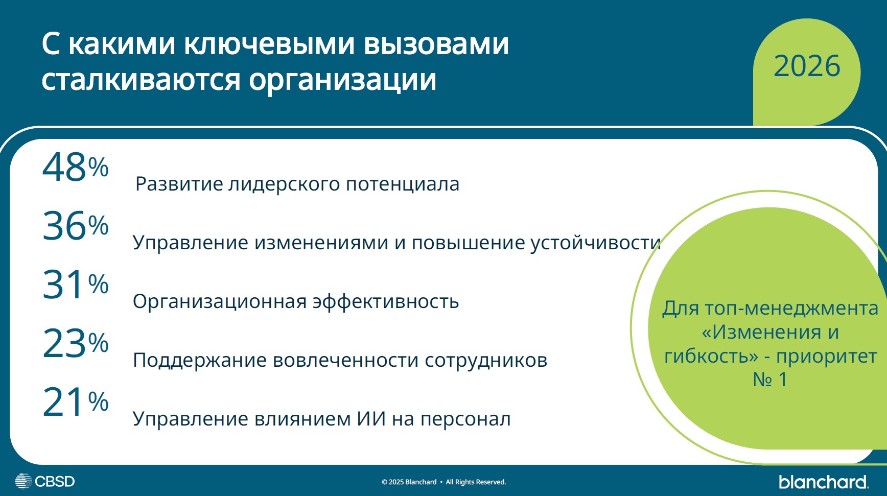 Превращая неопределенность в возможности: HR-тренды 2026 года