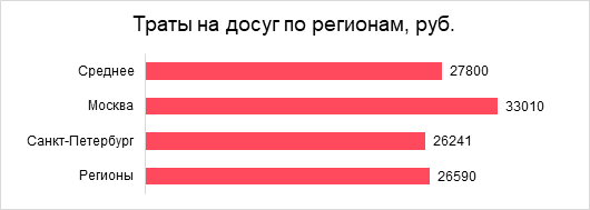 Что такое экономика опыта и ее влияние на российский бизнес