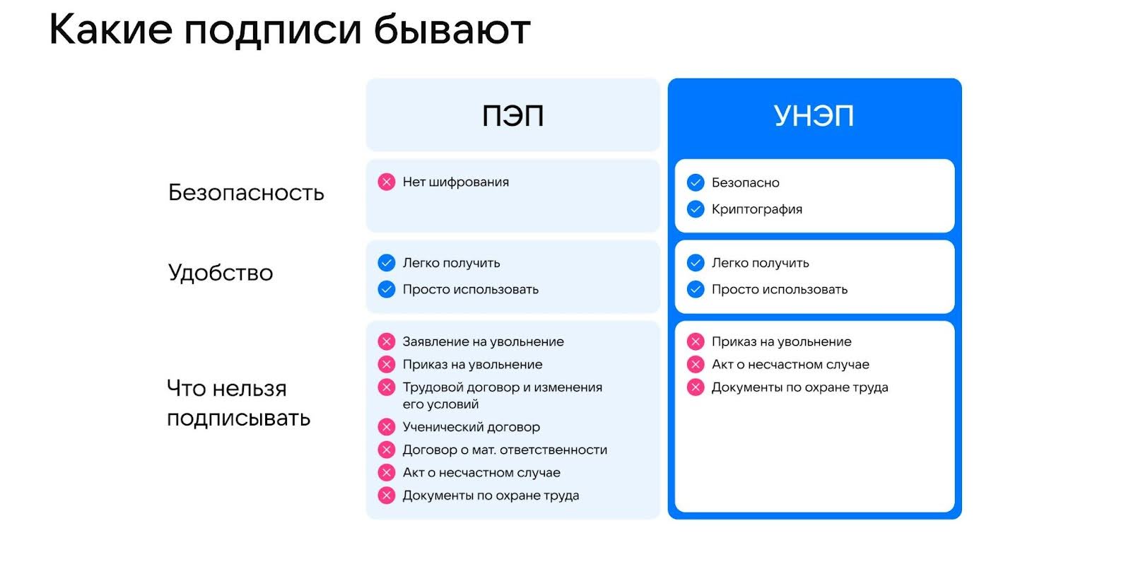 Три страха сотрудников при переходе на КЭДО и как их преодолеть