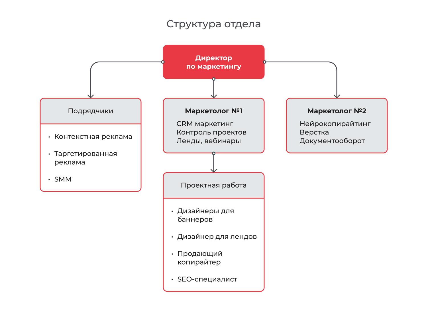 Маркетинг малого бизнеса: как тягаться с крупными игроками