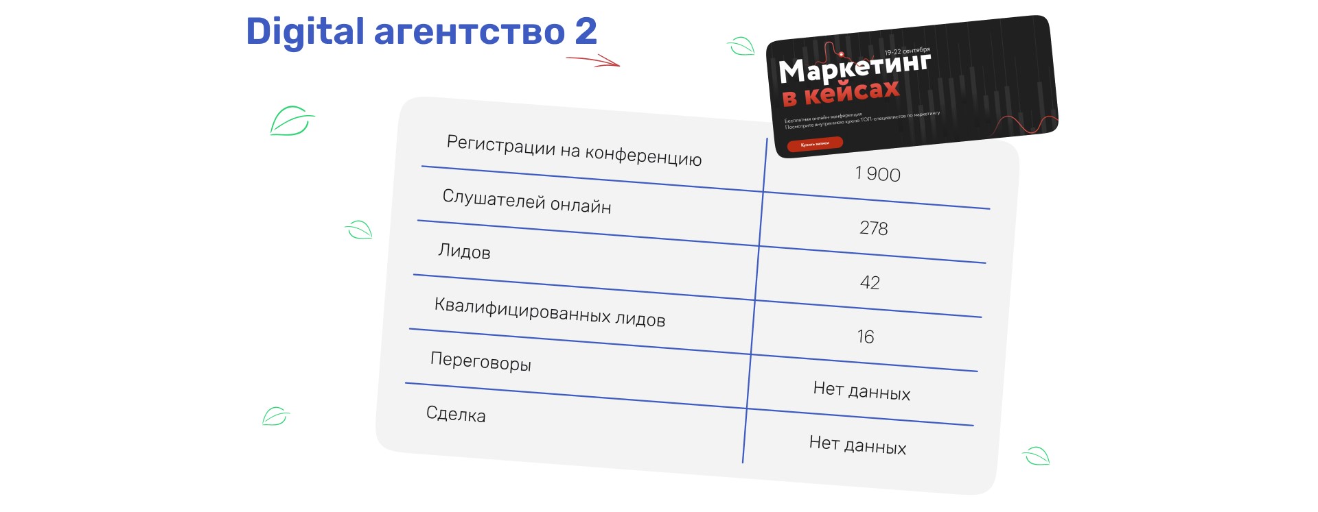 Как привлечь клиентов онлайн-выступлениями без затрат на штат