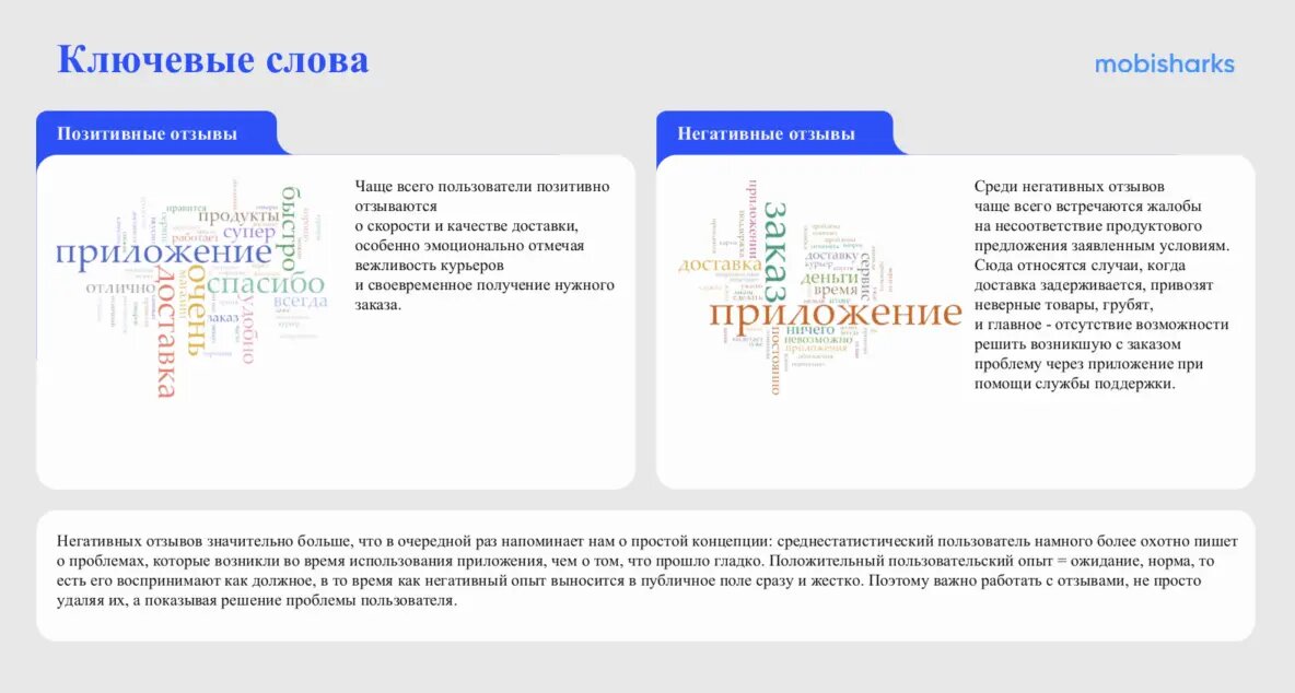 Топ фуд-приложений, гендерные различия и рост мобильного трафика