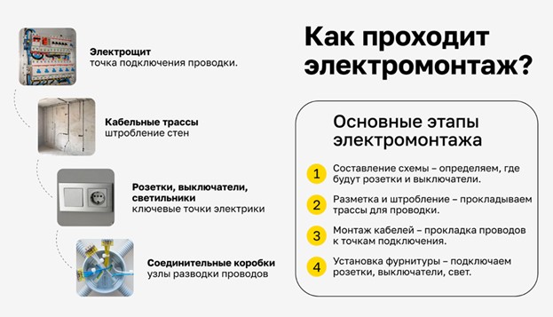 Этапы электромонтажных работ