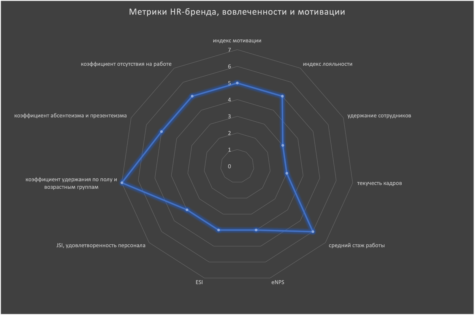 Как оценить эффективность ДМС-продуктов на основе HR-метрик: чек-лист