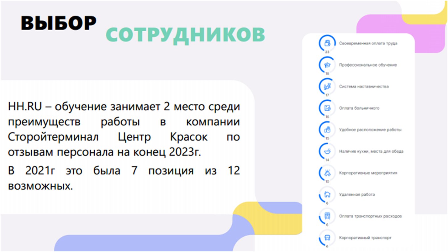 Геймификация в обучении: как вовлечь сотрудников и руководителей