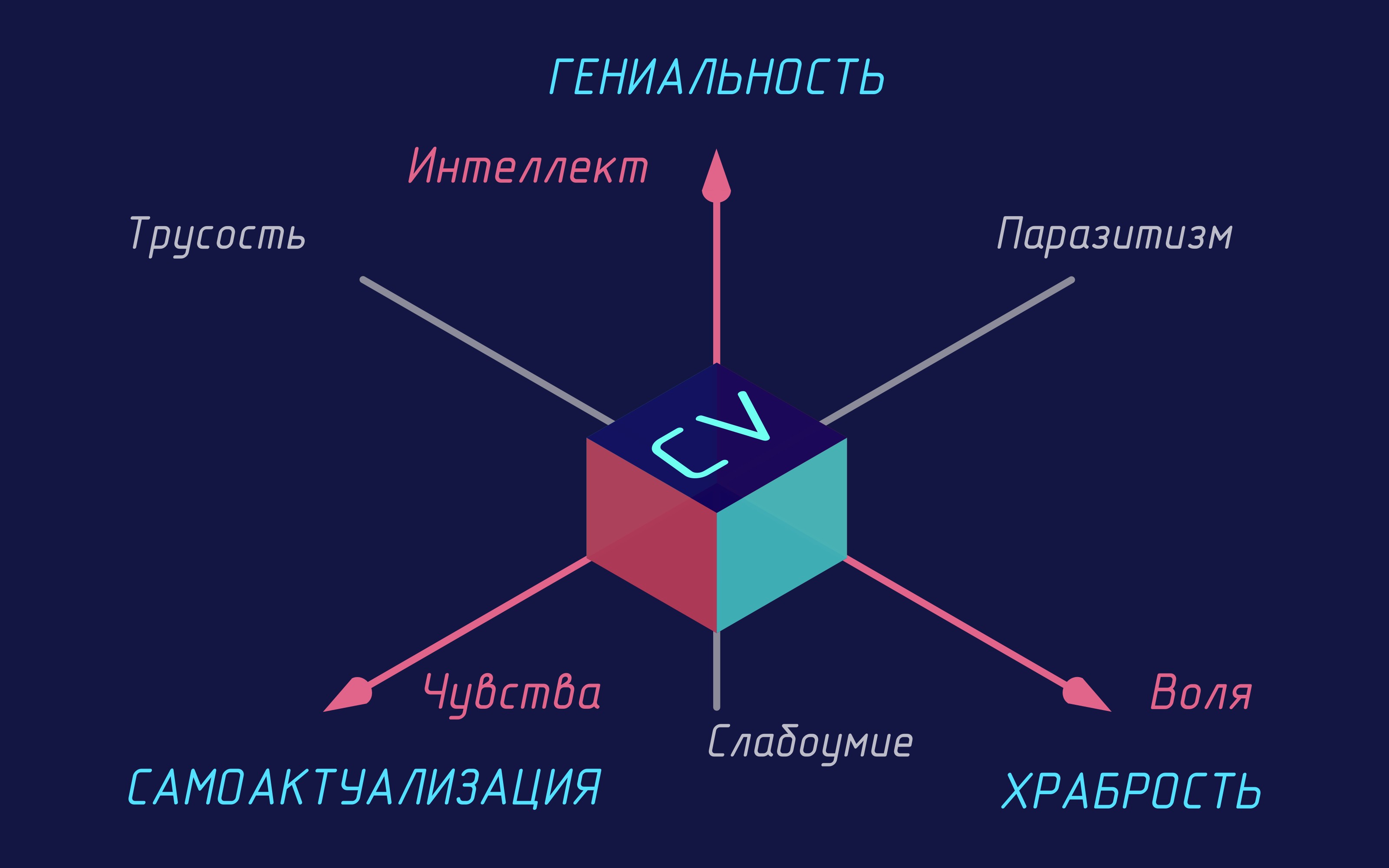 Как проконтролировать ваших рекрутеров