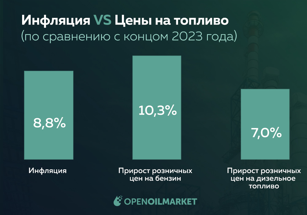 Нефтяники могут стать одними из бенефициаров высокой инфляции