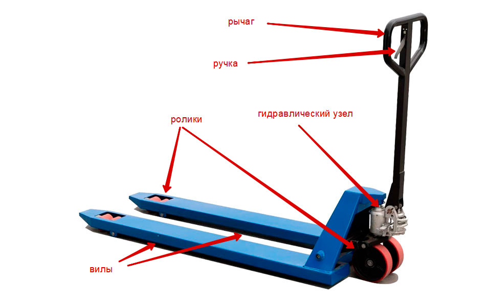 Конструкция ручной гидравлической тележки
