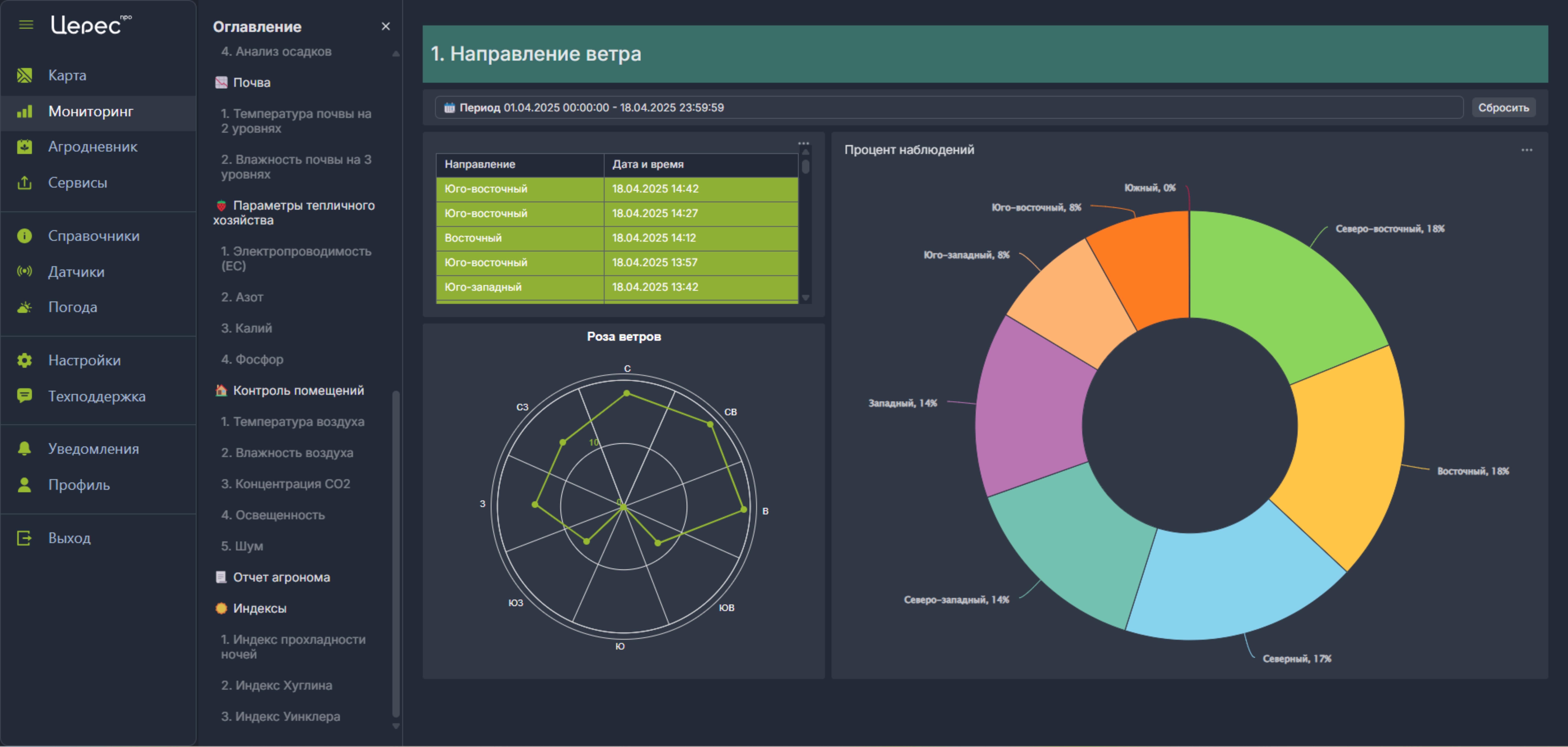 Ceres PRO оцифровали виноградник в Мрие