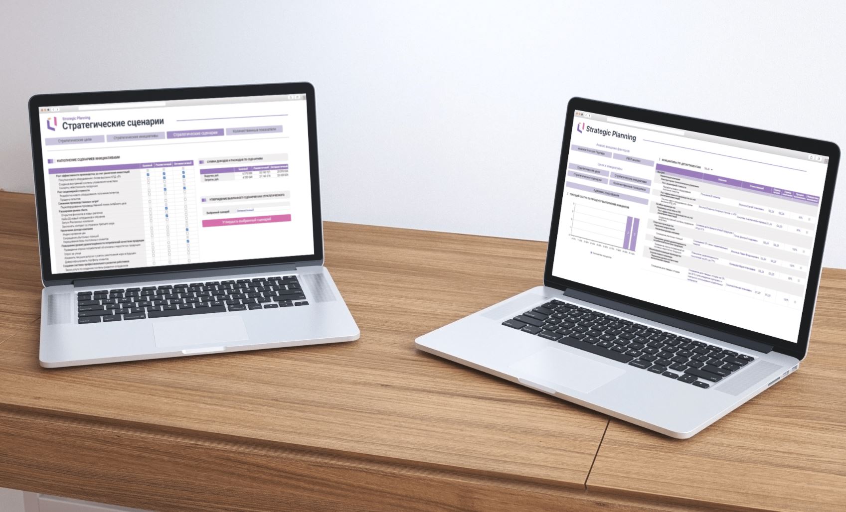 BI vs CPM: от визуализации к моделированию