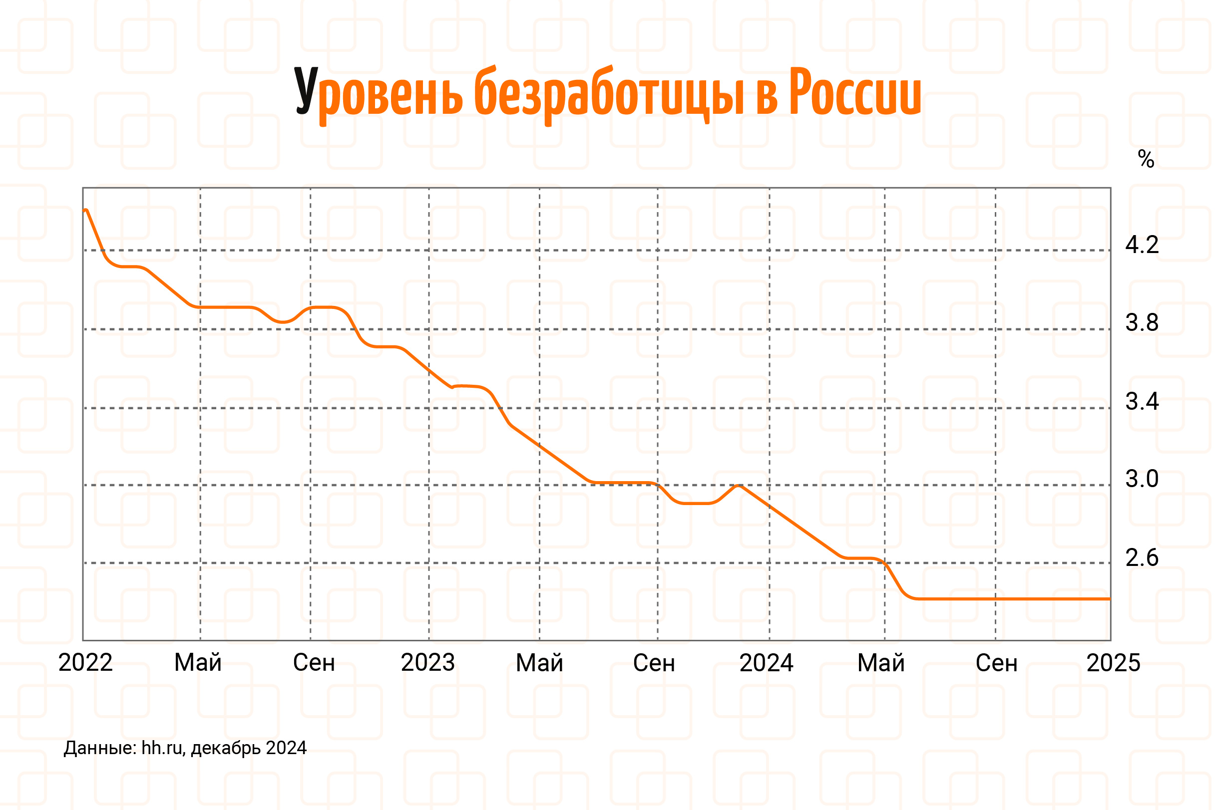 6 неочевидных трендов массового найма в 2025 году