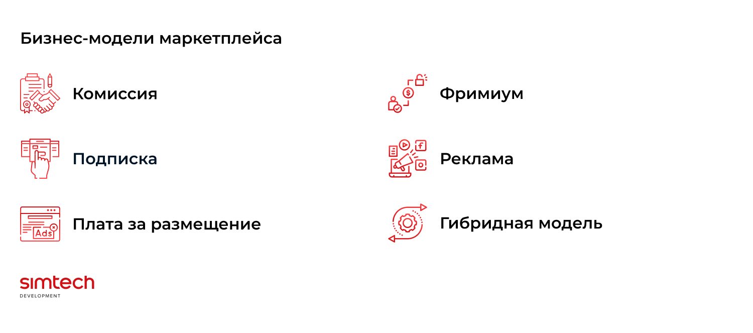 Как подобрать подходящую модель монетизации маркетплейса