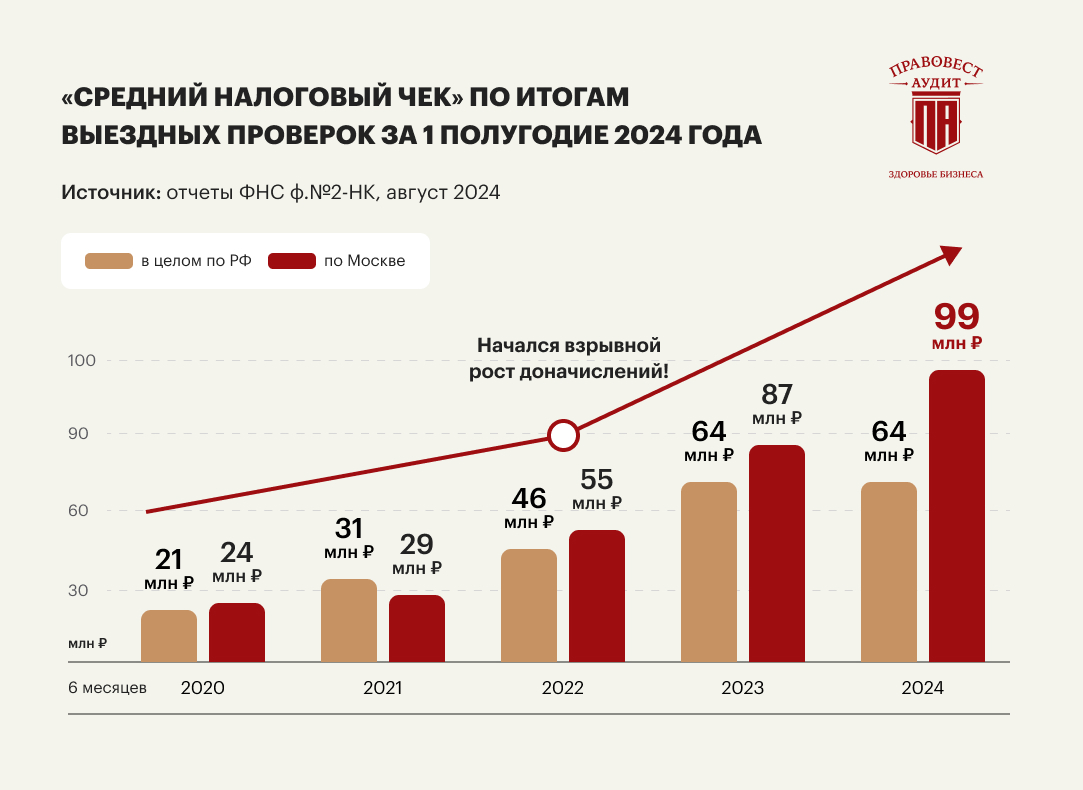 Налоговая амнистия 2025: в чем риски