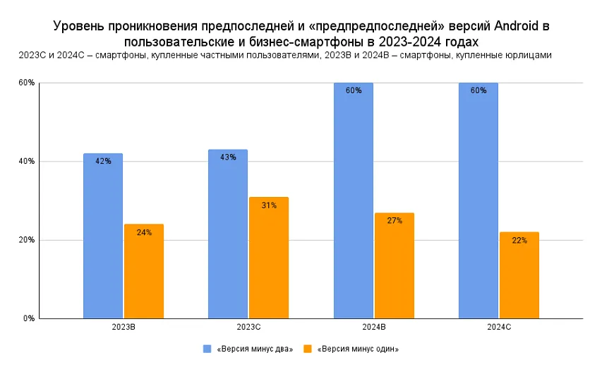 Смартфон как инструмент бизнеса: что покупали компании в 2024 и почему