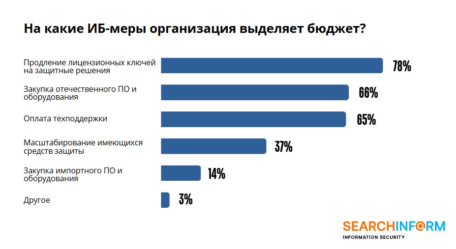 Почта оказалась излюбленным каналом слива данных