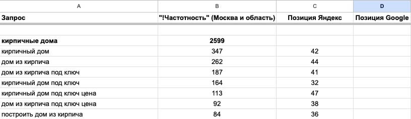 Как продвинуть интернет-магазин: пошаговая инструкция для SEO