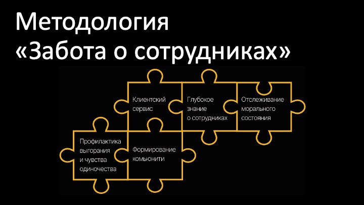 Забота о сотрудниках: как снизить текучку IT-специалистов с 32% до 9%