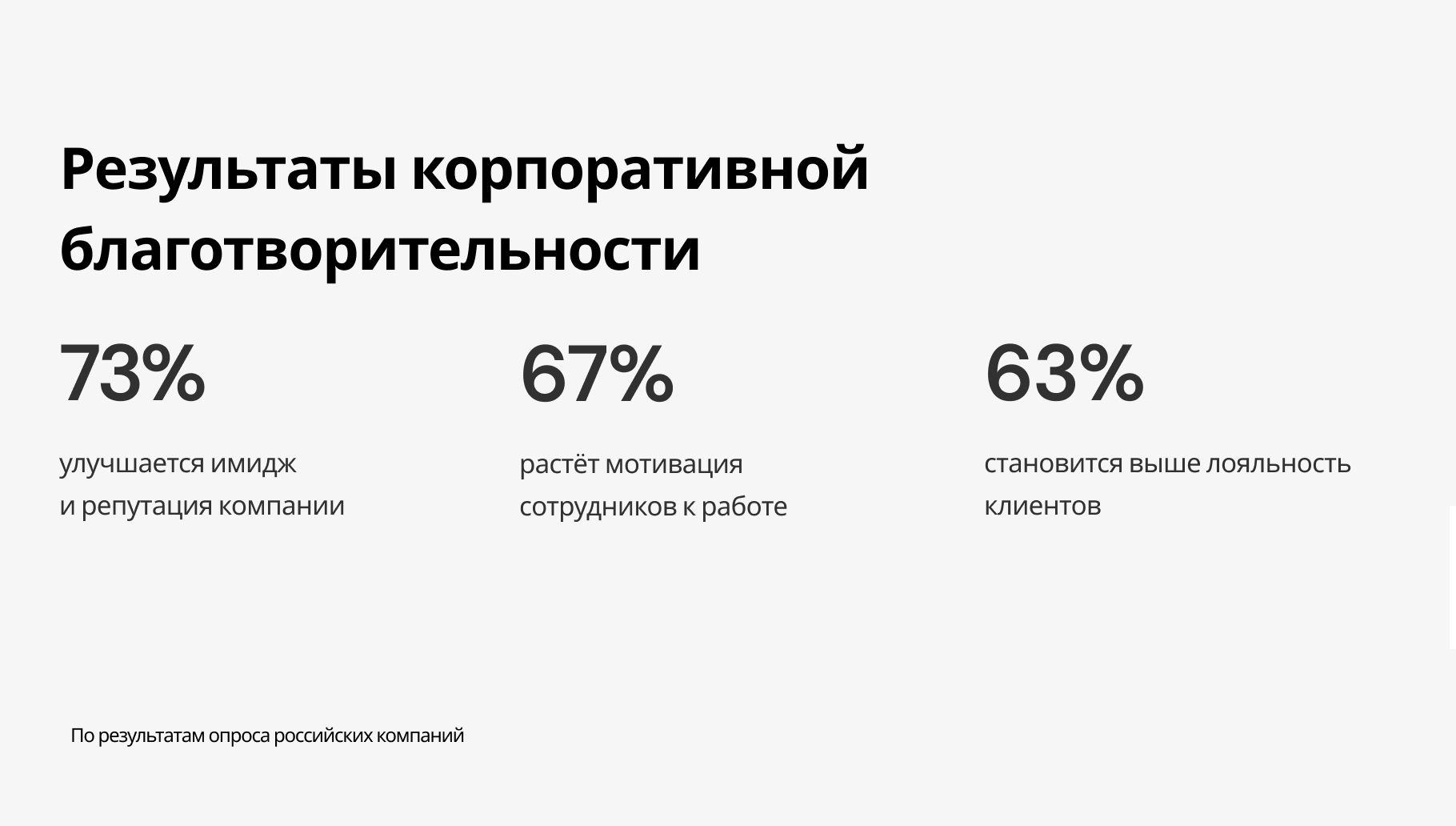 Корпоративная благотворительность в сфере помощи животным: польза, формат