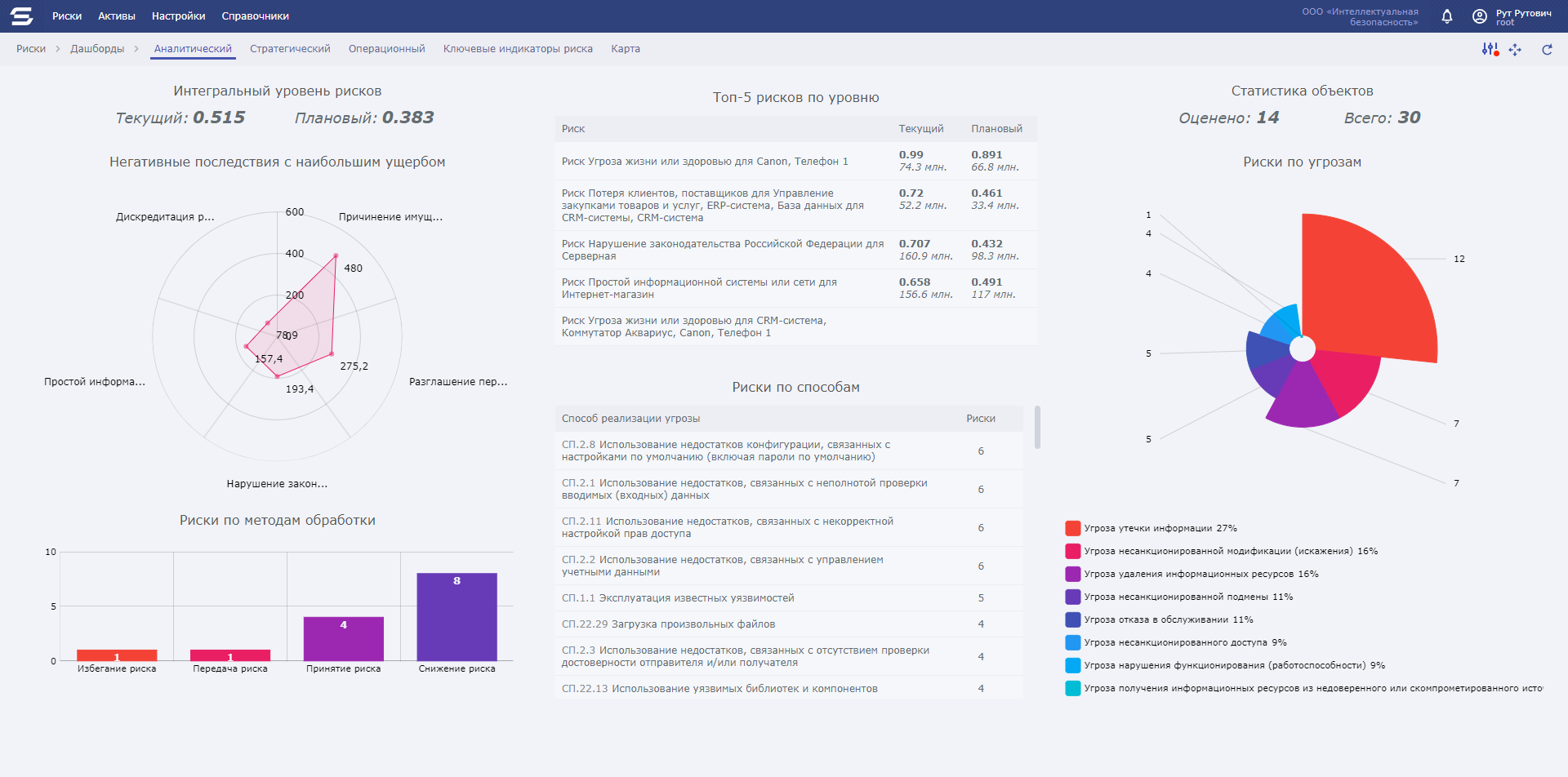 У продукта Security Vision Risk Management появились новые возможности