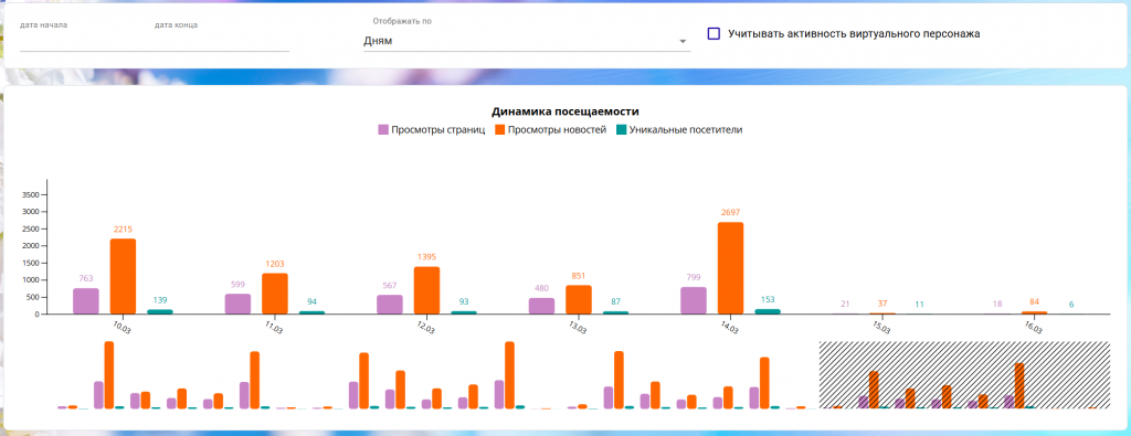 Функциональные обновления в платформе «Пряники»: что изменилось