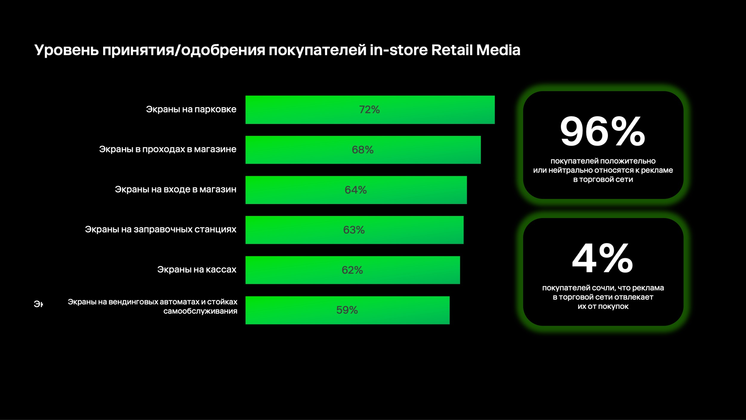 Retail Media в РФ: почему в 2025 на него придется 46% рекламных бюджетов