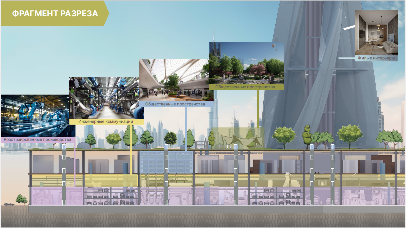 Города будущего: изобретения для развития городской инфраструктуры