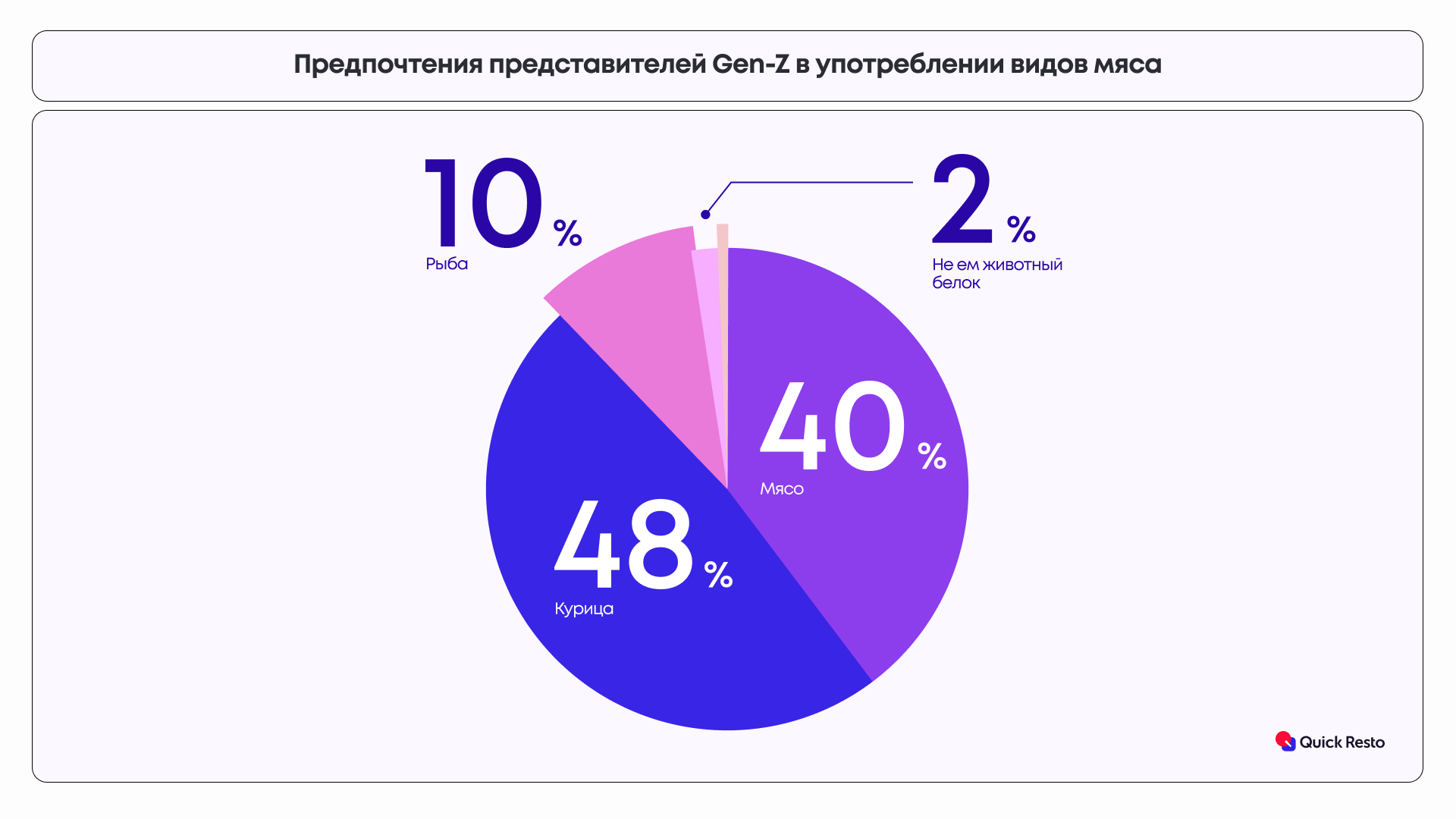 Quick Resto: зумеры признались в любви к русской кухне