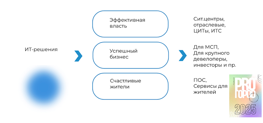 Состоялся круглый стол «Город счастливых жителей» на форуме PROGOROD