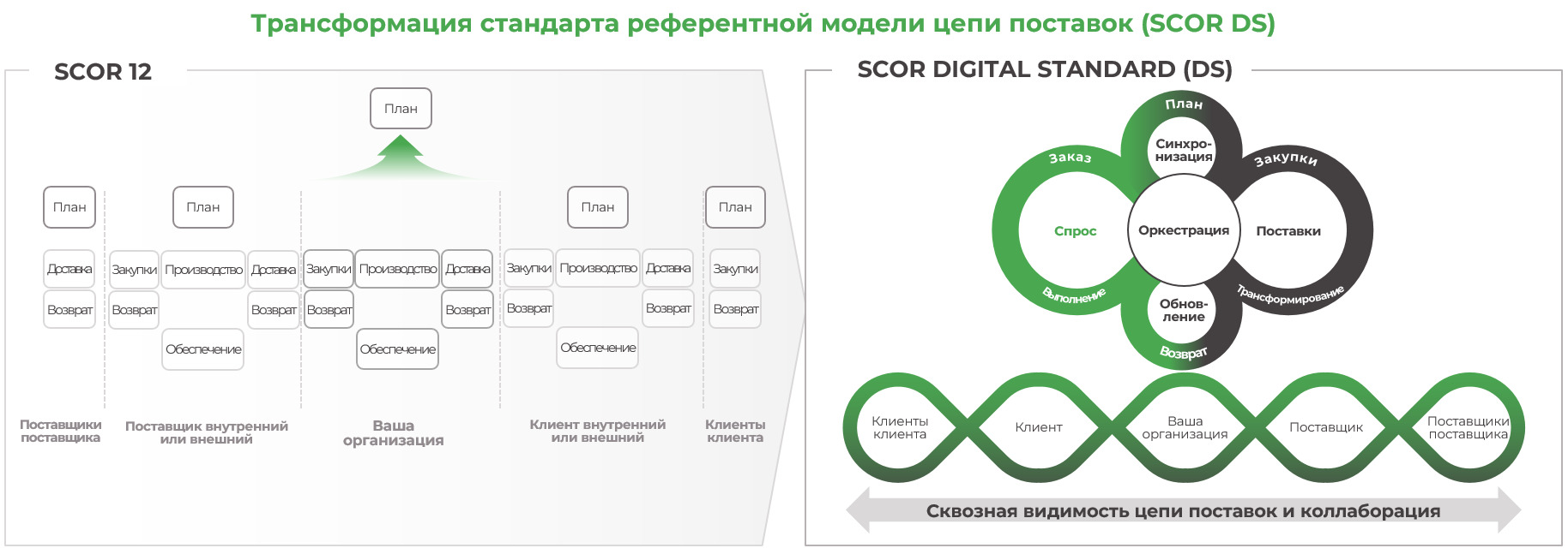 Как меняется подход к интегрированному планированию в современных реалиях