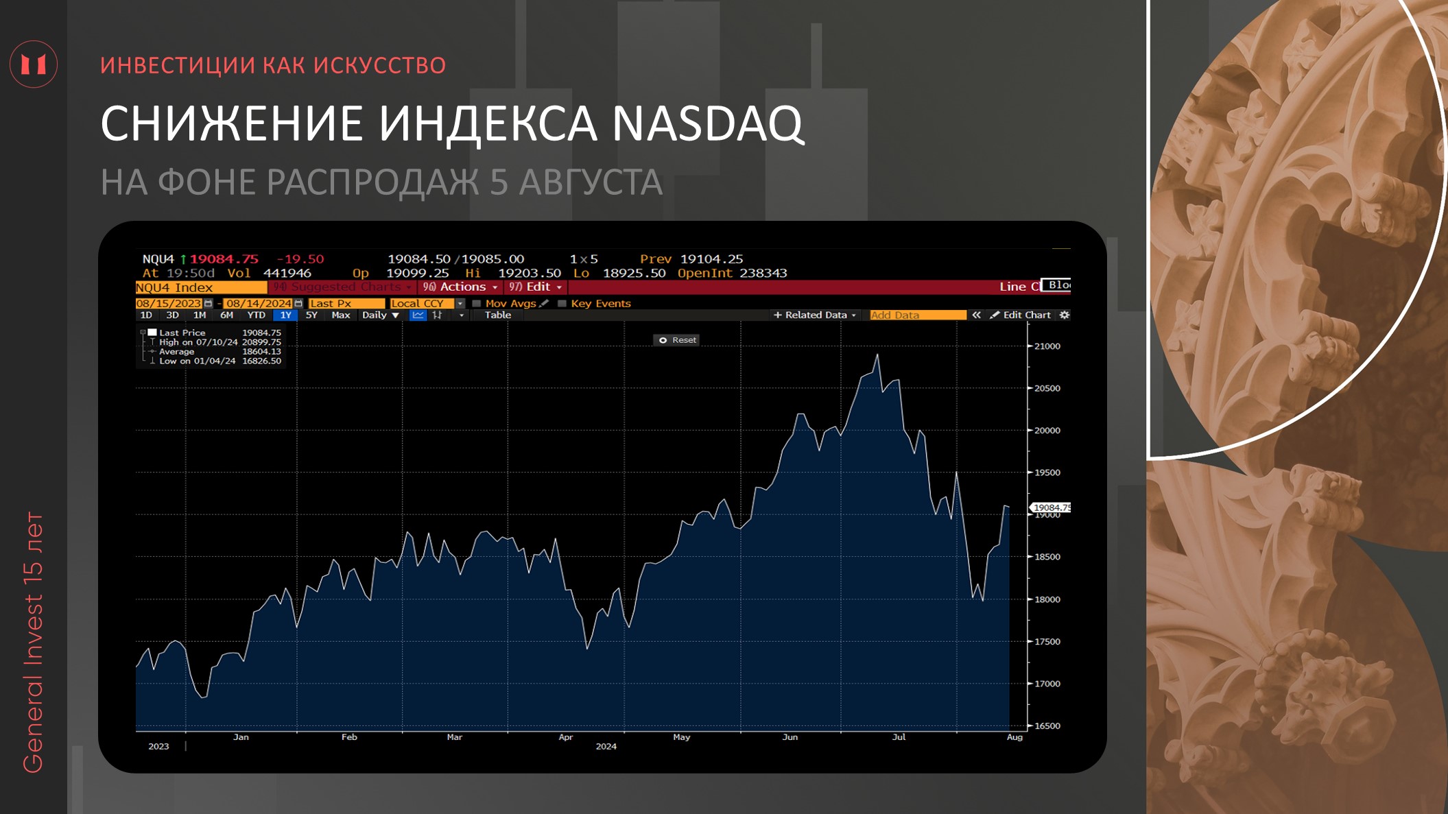 General Invest: обзор падения рынков, NASDAQ, падение рынка, падение индекса