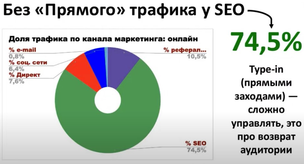 SEO в e-com: влияние вовлеченности владельцев бизнеса на попадание в ТОП