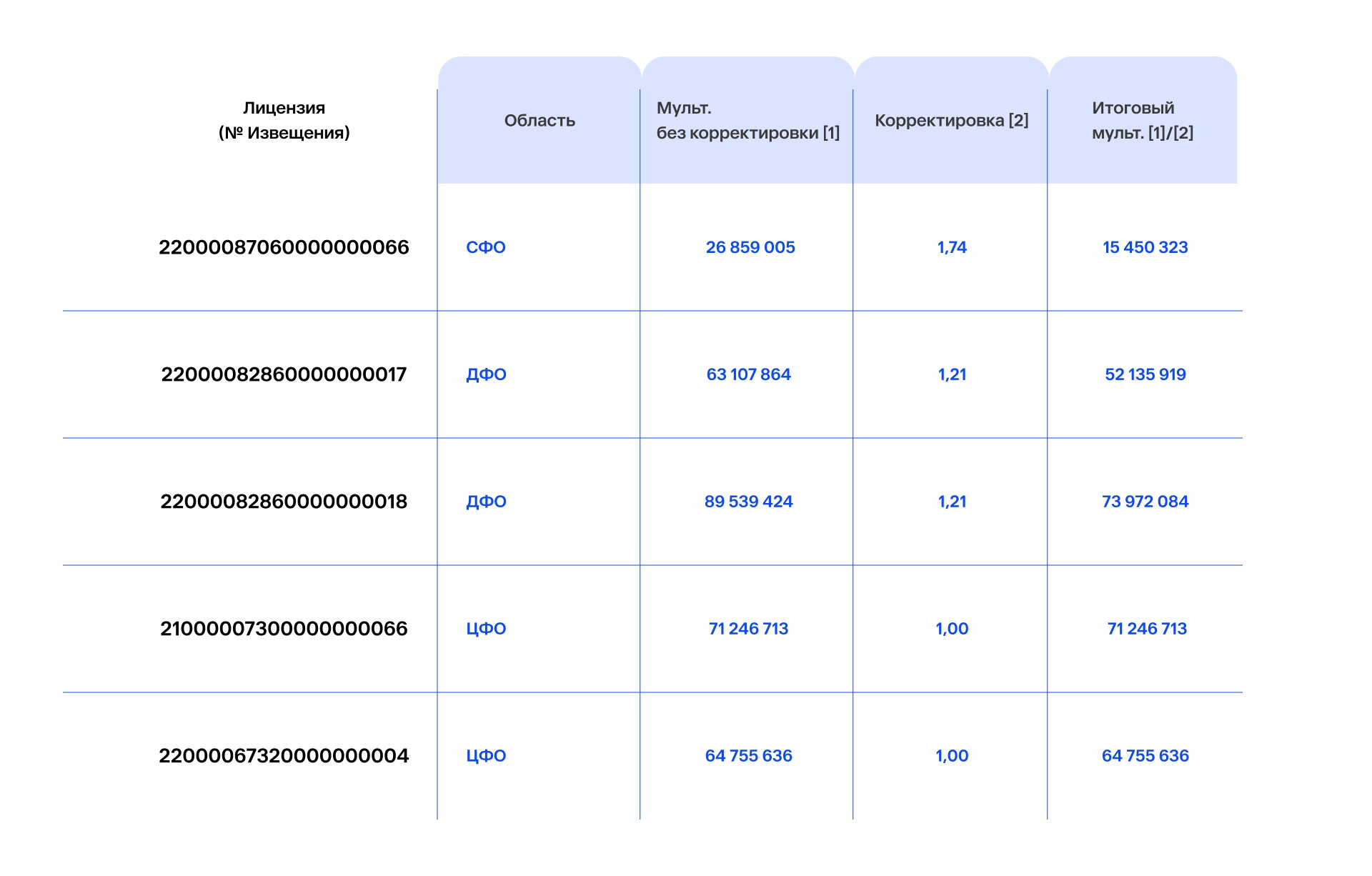 Как оценить лицензию на добычу полезных ископаемых