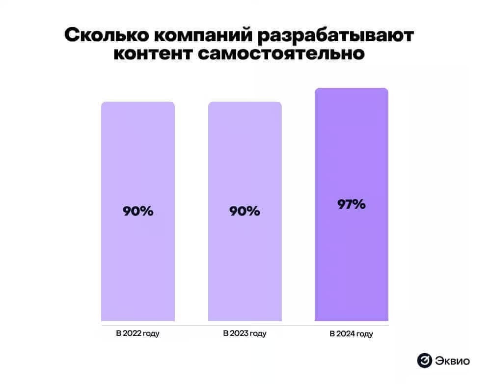 HR Tech решения для вовлечения и удержания сотрудников