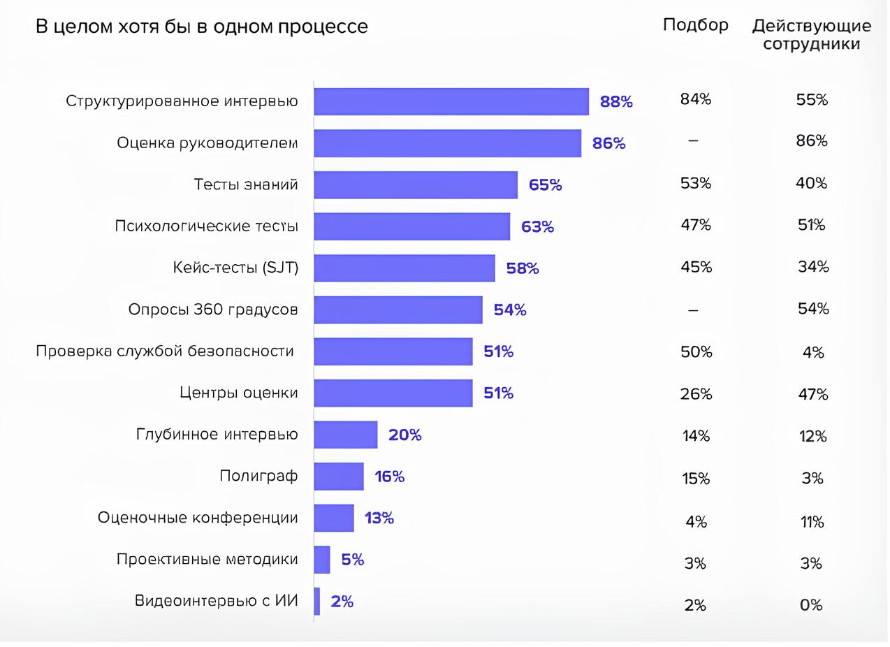 Как повысить обоснованность кадровых решений