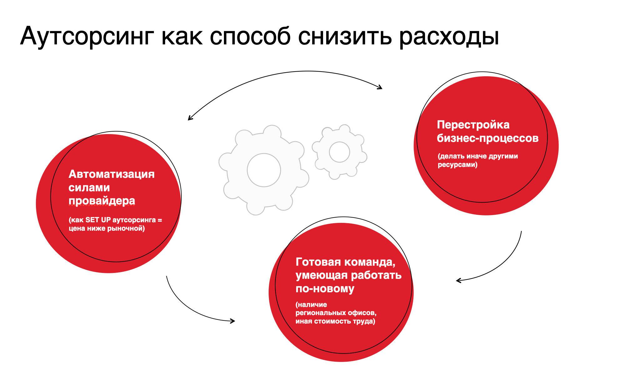 Как за 7 месяцев оптимизировать расходы на бухгалтерию в крупном банке