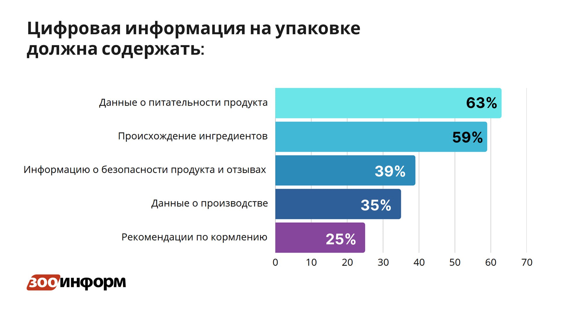 Что скрывает упаковка для кормов: опрос показал тревожные результаты