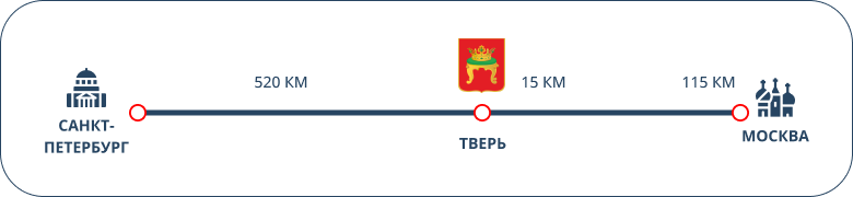 Валдай попадает в суперпозицию: чем локация привлекает инвесторов