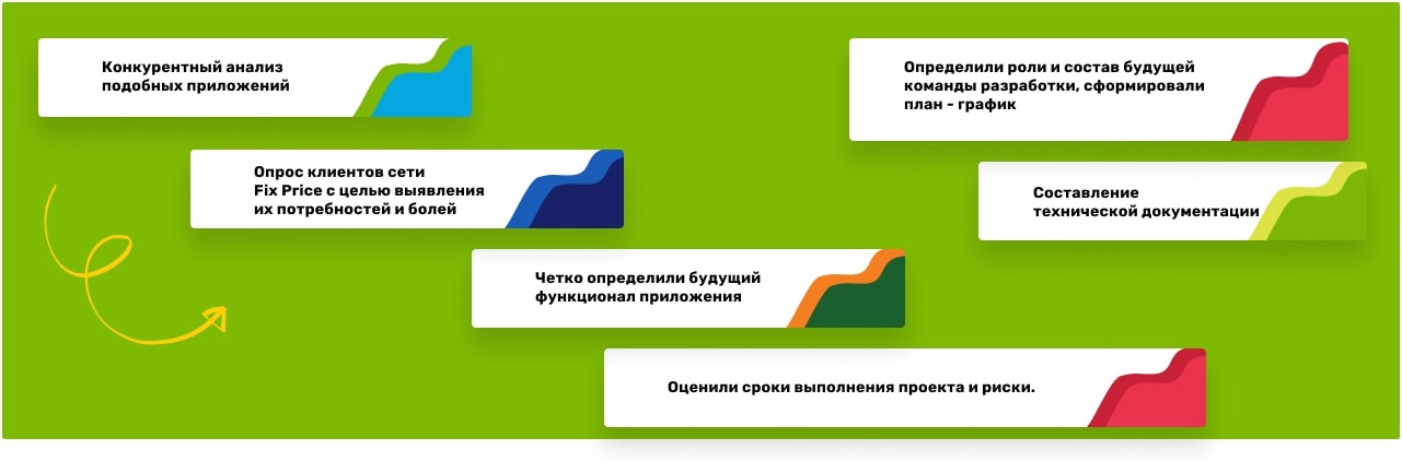 Как мы разработали мобильное приложение Fix Price и нарастили аудиторию