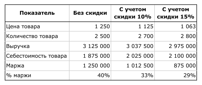 Как сотрудники и подрядчики «съедают» прибыль и почему вы этого не видите