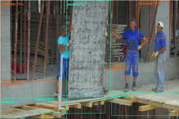Анализ эффективности работы персонала с помощью искусственного интеллекта