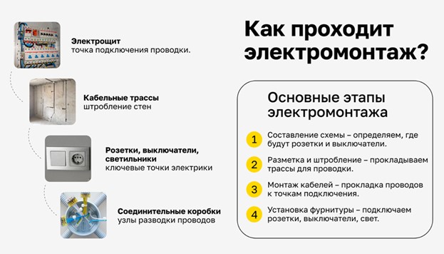 Этапы электромонтажа в квартире