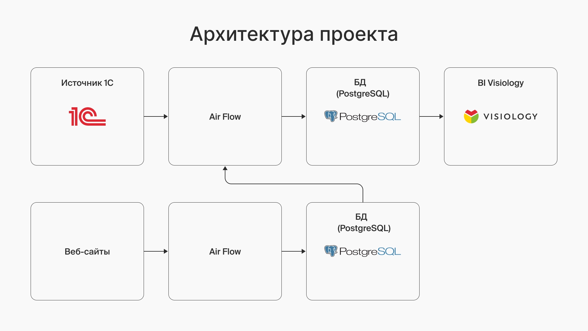 Бизнес-аналитика: рынок, особенности и неочевидные решения