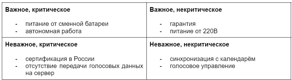 Проектируем умный дом с использованием методов бизнес-анализа