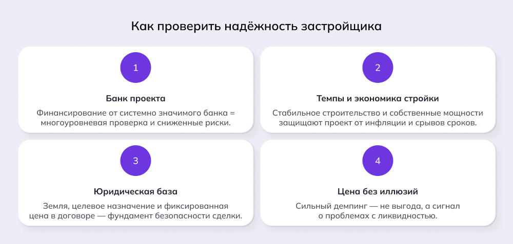 Инфографика: Как проверить надежность застройщика