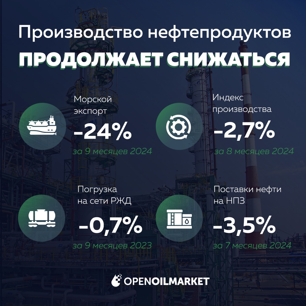 Сокращается ли производство нефтепродуктов в РФ