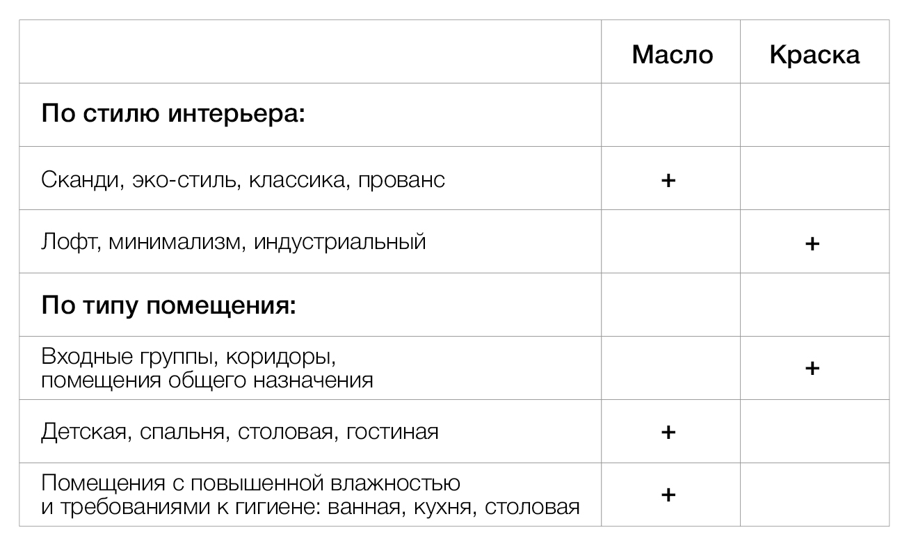 Обновляем деревянный интерьер: 5 профессиональных хитростей