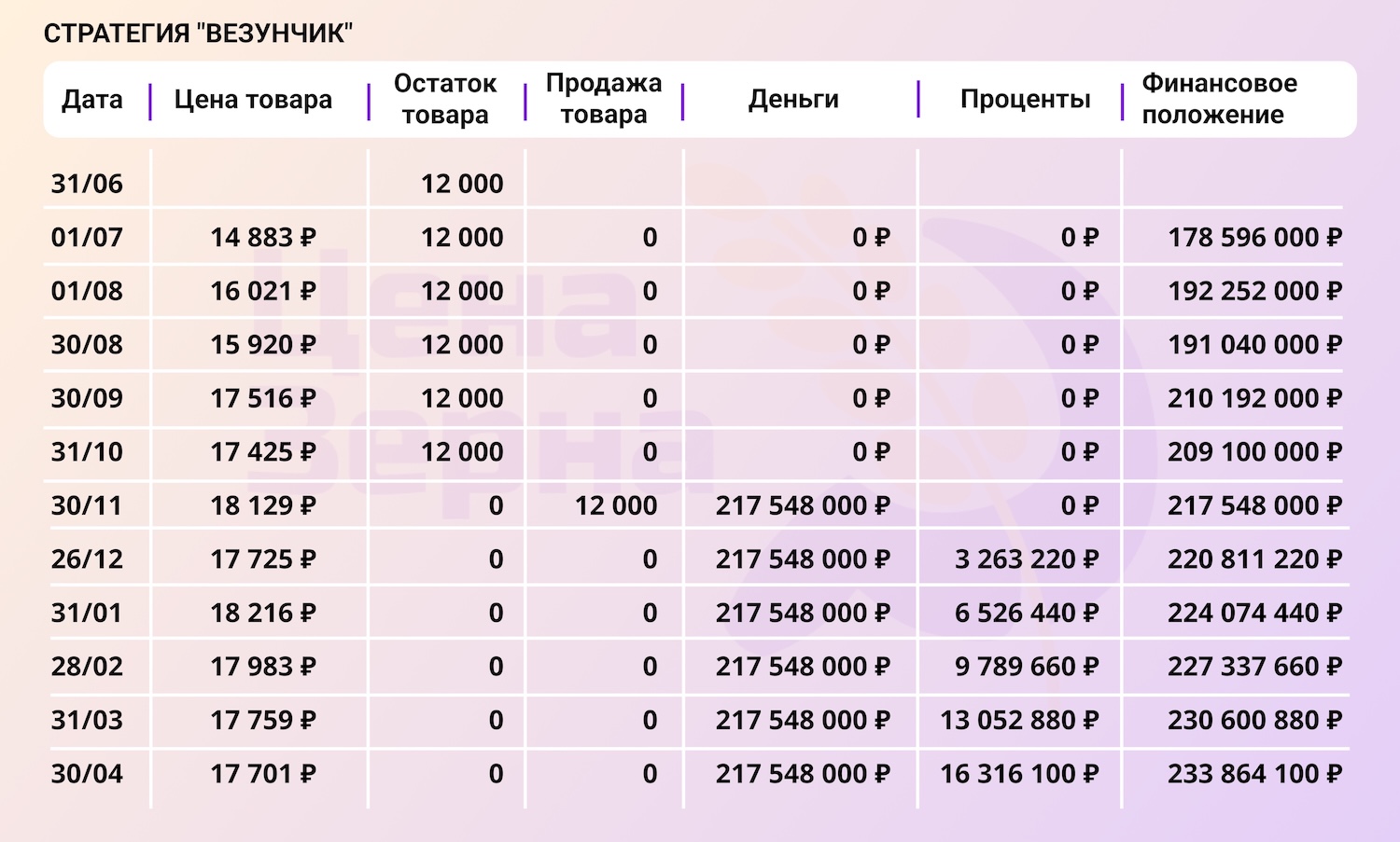 Продать или придержать: анализ стратегий на начало мая